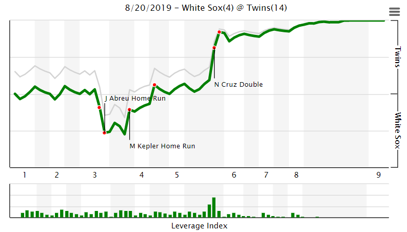 More information about "Twins Game Recap (8/20): Cruz Leads Twins Offensive Explosion"