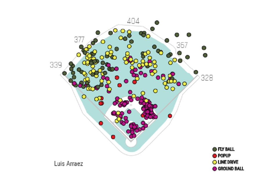 More information about "Let's Try to Align a Defense Against Luis Arráez"