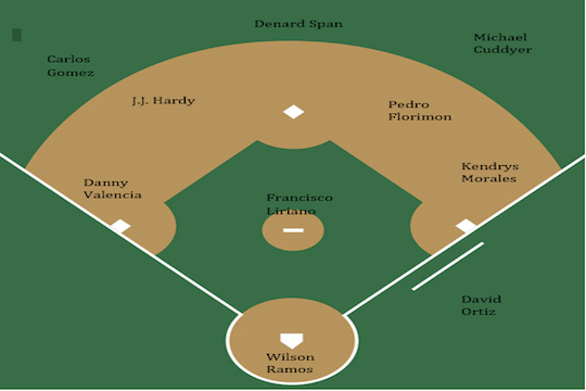 More information about "2015 All-Former Twins Team"