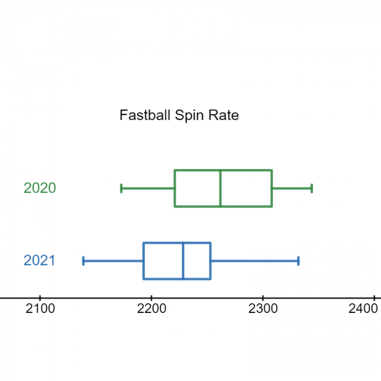 Maeda Fastball Spin Rate.png