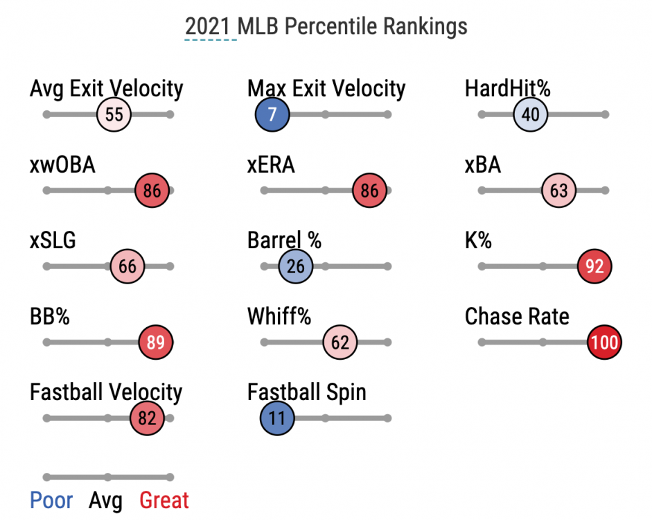 rogersstatcast.png