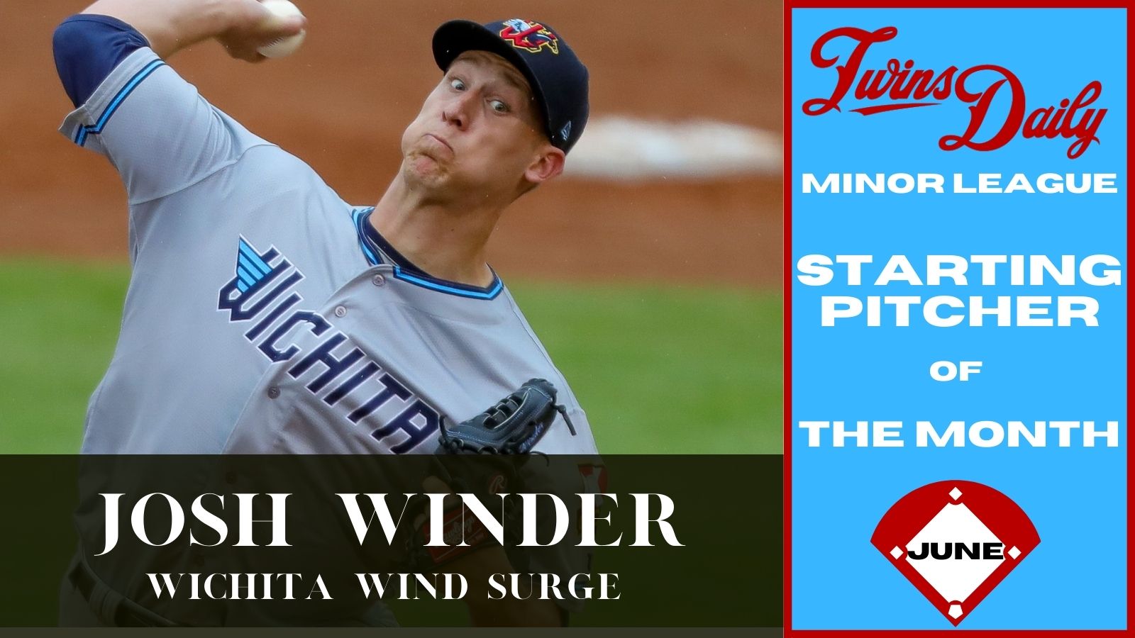 Twins Daily 2021 Minor League Starting Pitcher of the Year: Louie Varland -  Minor Leagues - Twins Daily