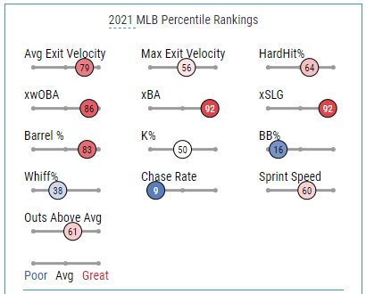 Statcast.PNG.36ee26bb99011de50274b8c8805763b0.PNG