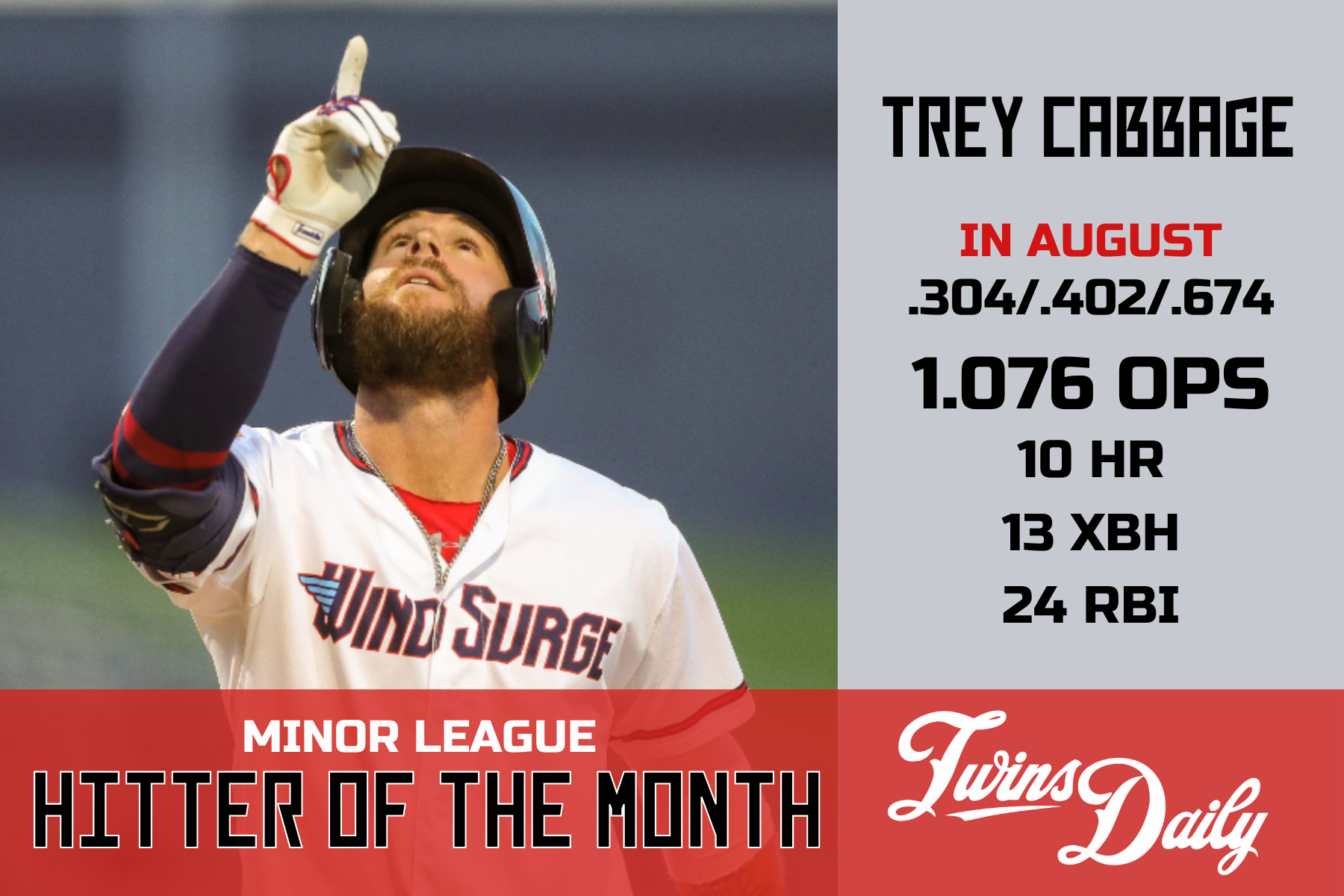 More information about "Twins Minor League Hitter of the Month- August 2021"