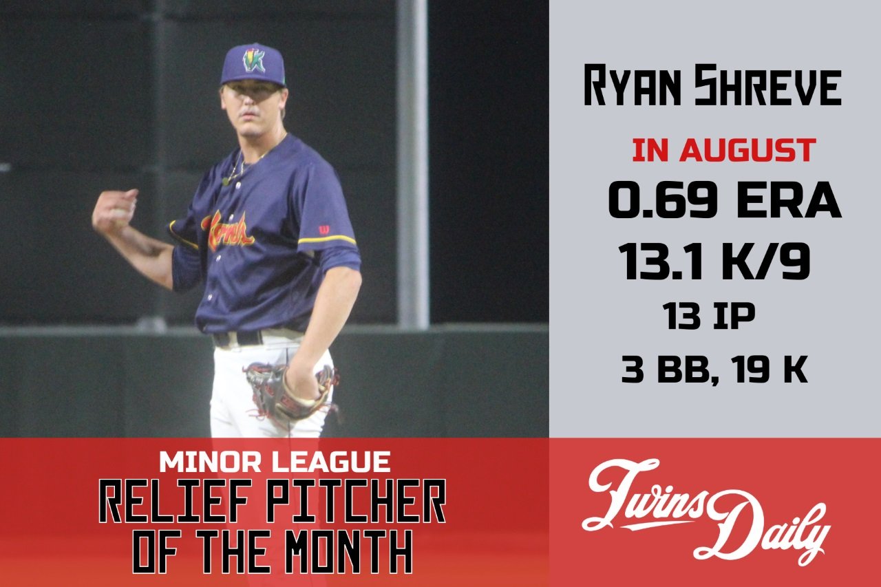 More information about "Twins Minor League Relief Pitcher of the Month - August 2021"