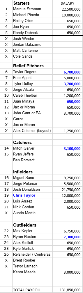 Twins-2022.png.53563e6385af24e060cdb2216fa009a5.png