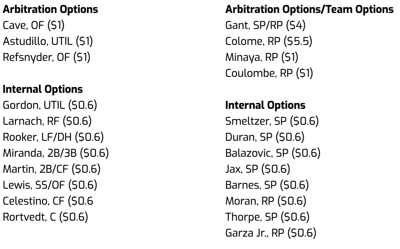 Projecting the Twins 2023 Opening Day Roster: Lopez and Taylor Trades Add  Depth - Twins - Twins Daily