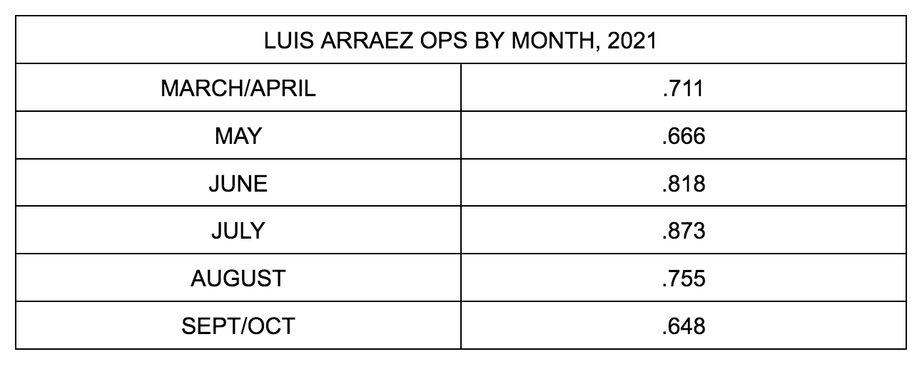 How Did Jose Urquidy Net Worth Reach $2 Million In 2022 - Check Here!