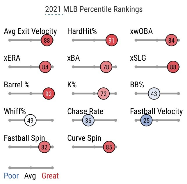 2022 Yahoo Fantasy Baseball Rankings Ranklings - Razzball Fantasy