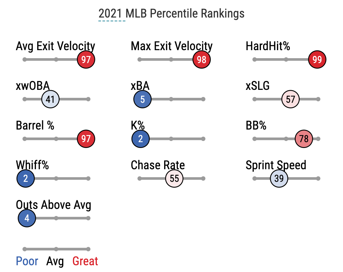 Twins position breakdown: With Miguel Sano out of the picture, 3 solid  hitters will share first base - InForum