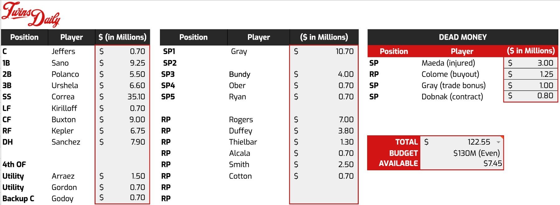 twinsroster32022.jpg