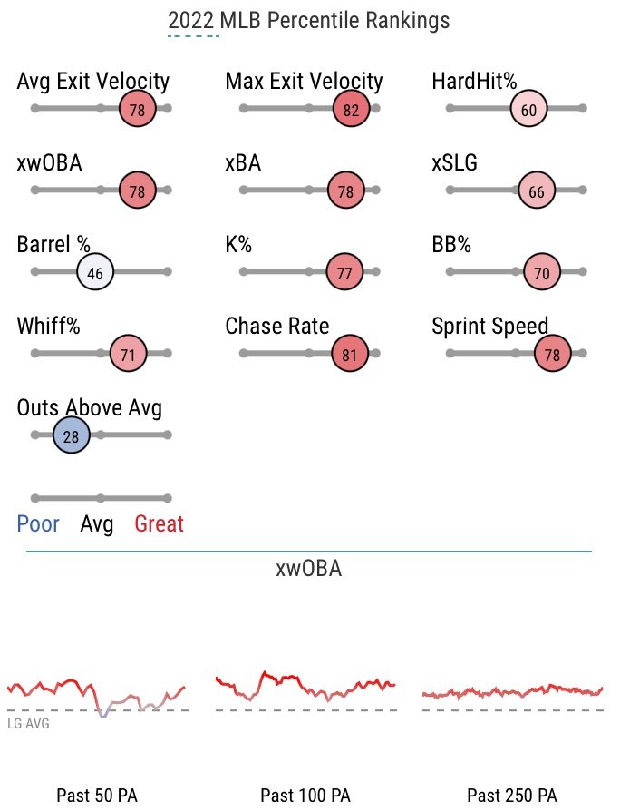 Why is the Twins offense in decline? Look to Sano, Kepler and Polanco