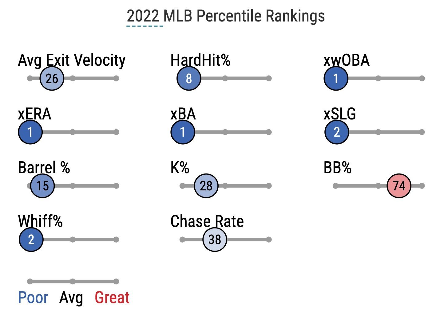 duffeystatcast2022.jpg