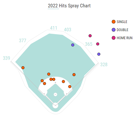 Max Kepler's early power surge might not last - Beyond the Box Score