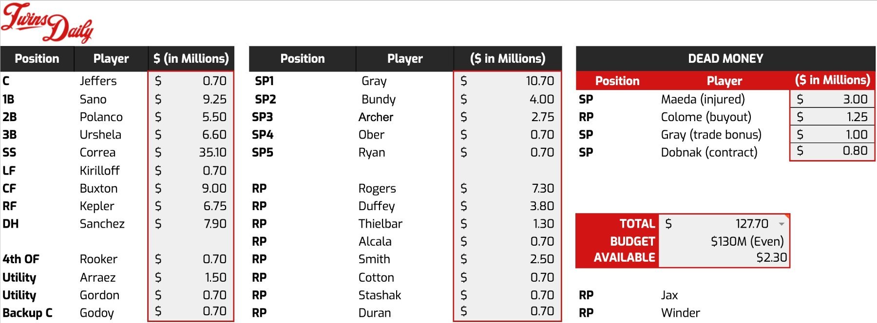 twinsroster4322.jpg