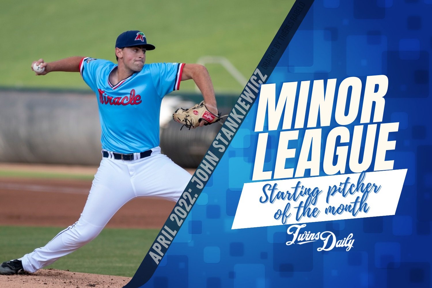 2022 Twins Daily Minor League All Stars - Minor Leagues - Twins Daily