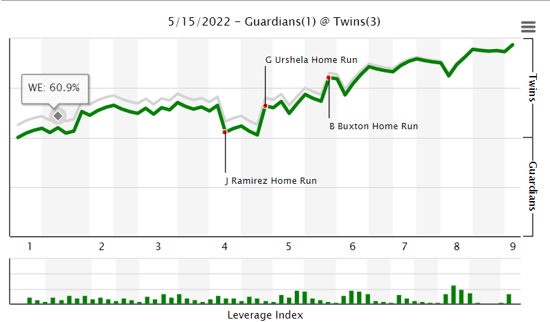 1939169240_TwinsWin5-15-22.png.13637873585279e9b6b6300caa06ca39.png