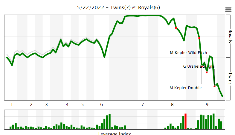 455442456_TwinsWin5-22-22.png.4469dee3e6c243eb71ec375bd11f5db4.png