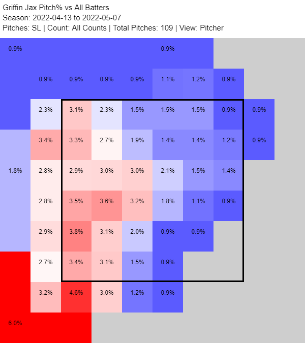 704958651_GriffinJaxsliderheatmap.png.734cd798c995867010aaed84ae04be5d.png