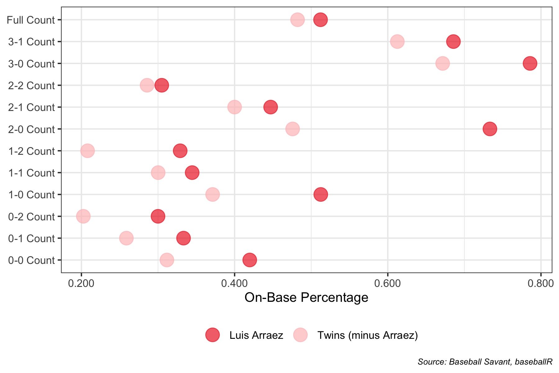 Luis Arraez and Byron Buxton are your 2022 All-Stars! : r/minnesotatwins