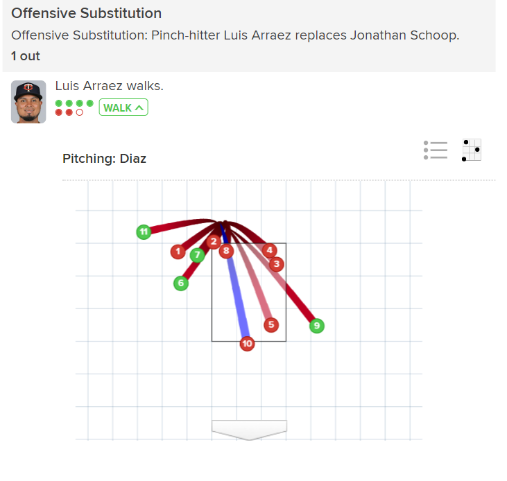 In an Age of Power, Luis Arraez Is Hitting Singles—and Batting .400 - WSJ