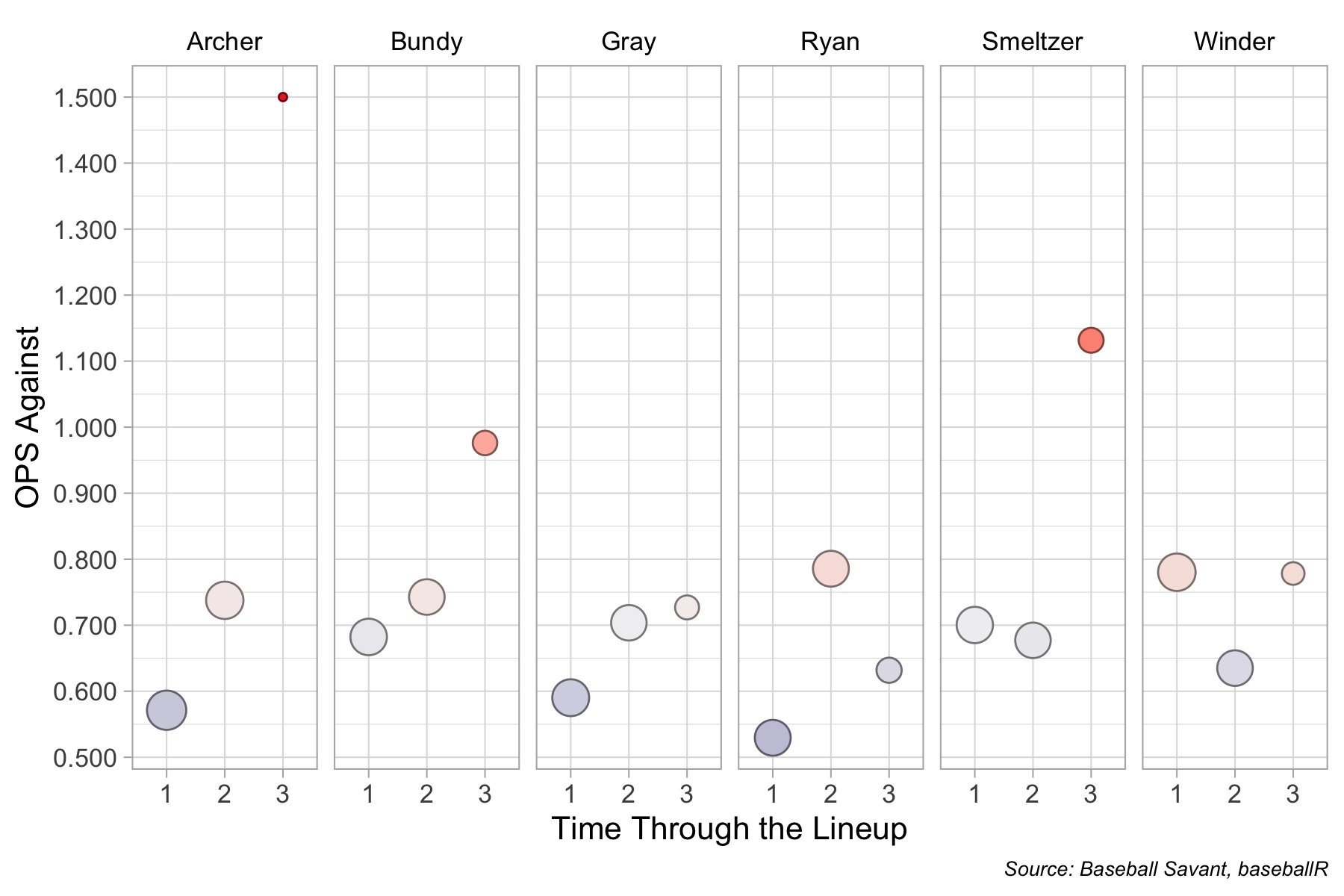 More information about "Twins Tidbit: Does Rocco Baldelli Pull Starting Pitchers Too Quickly?"