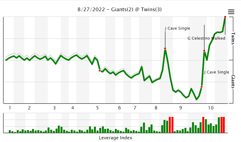 1627579521_TwinsWin8-27-22.png.ad1f28e6175e4ba89e8f1f65737d8ad5.png