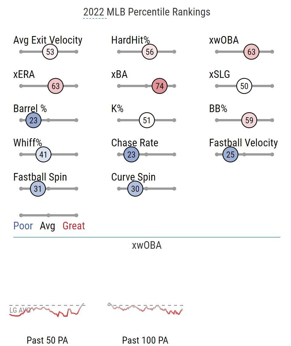 332473820_JoeRyanBaseballSavantStats.jpg.40df35425b792952a9fa5ab87fbd2854.jpg