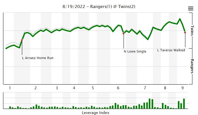 587797781_TwinsWin8-19-22.JPG.0678bccdaddc22749bed32e1d5ffb9d8.JPG