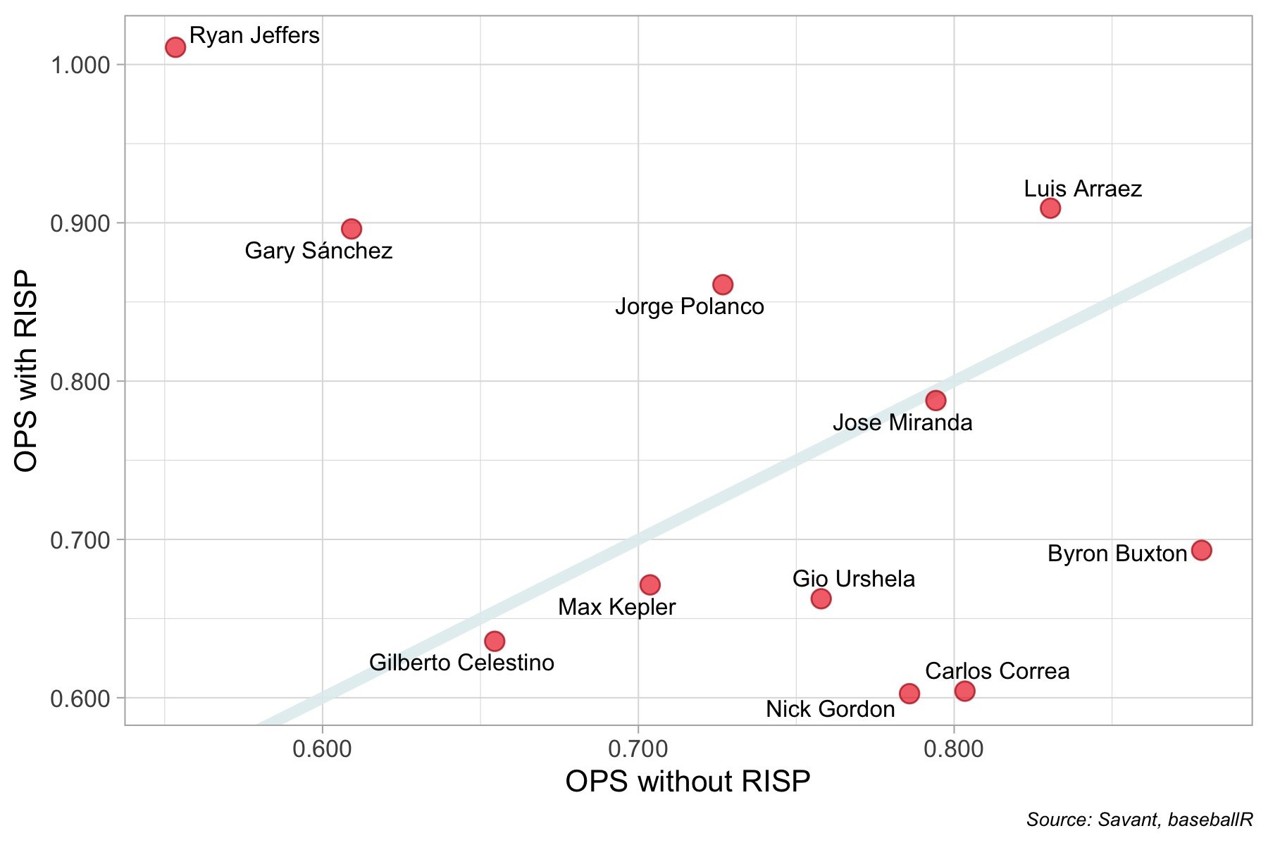 player.DisplayName Stats, News and Video - player.Position