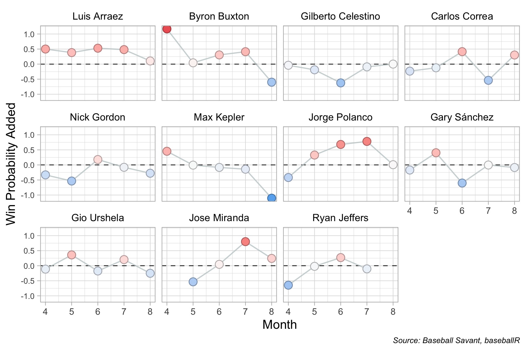 More information about "Twins Tidbit: Bats Go Cold in August"