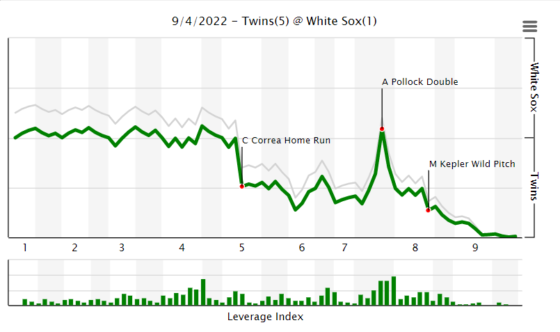 2081640755_TwinsWin9-4-22.png.4dec2db25c46643c8cae5366ef1db005.png