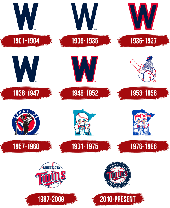 twins: The Minnesota Twins unveil brand new logo and uniform 'inspired by  the past' - The Economic Times