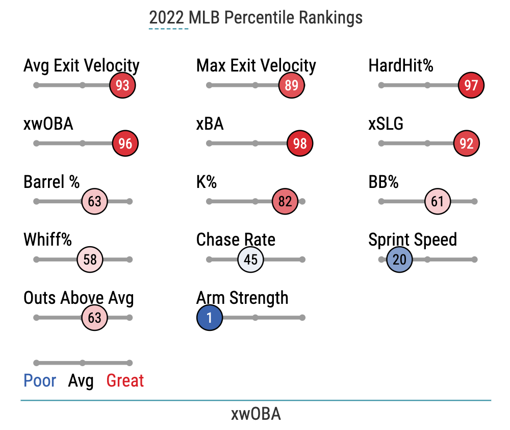 Francisco Alvarez Statcast, Visuals & Advanced Metrics