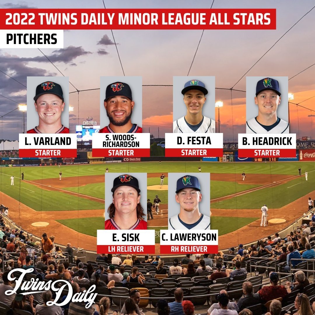 Twins Daily 2021 Minor League Starting Pitcher of the Year: Louie