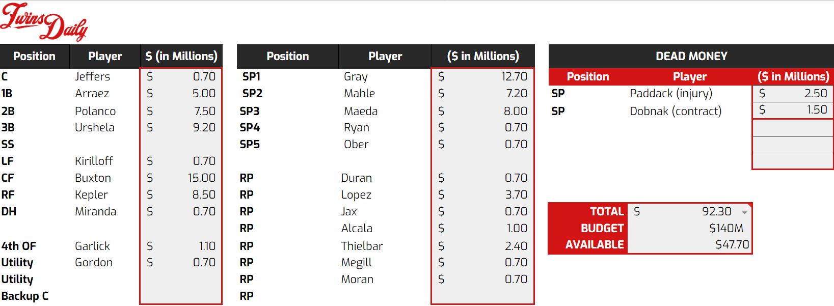 The Brutal Decline of Billy Hamilton 