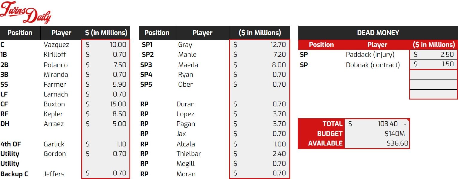 twinsroster121522.JPG