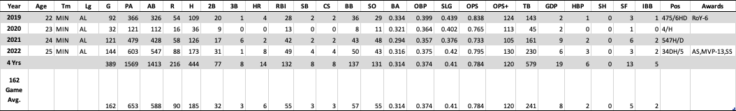 The Thrill sees a modern day Tony Gwynn in Luis Arraez 🔥👀 #nofiltern