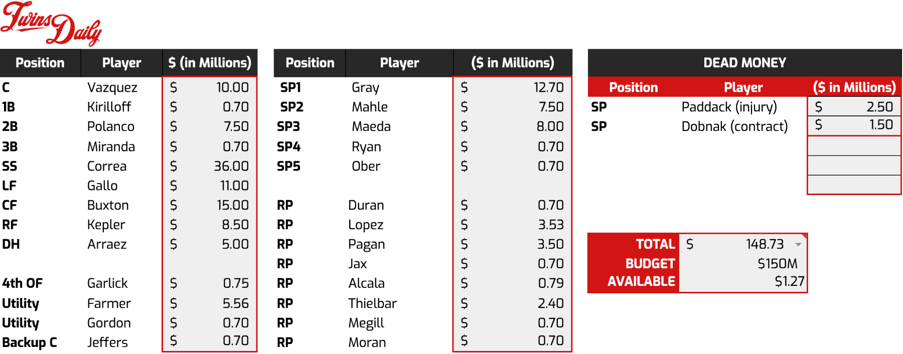 twinsroster11623.png