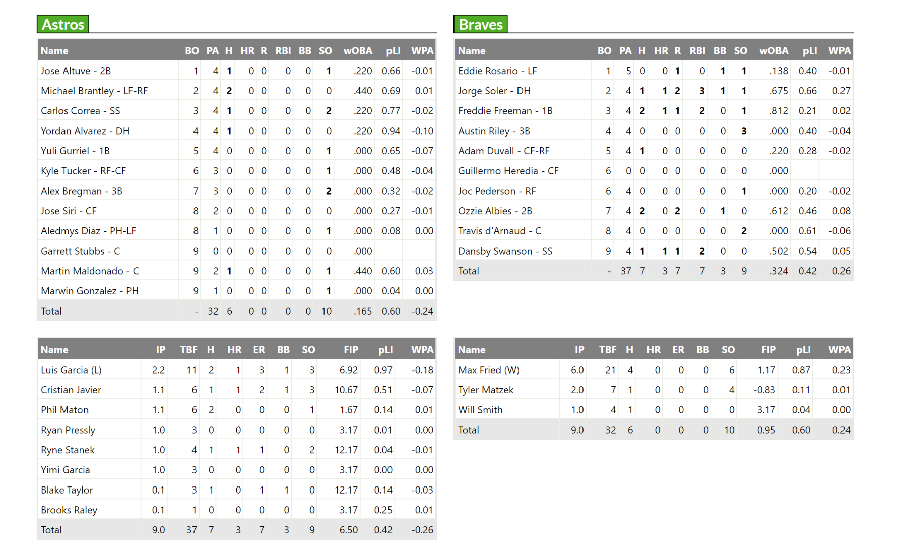 Mlb.com- what happened to the simple, humble BOX SCORE?!? - Other ...