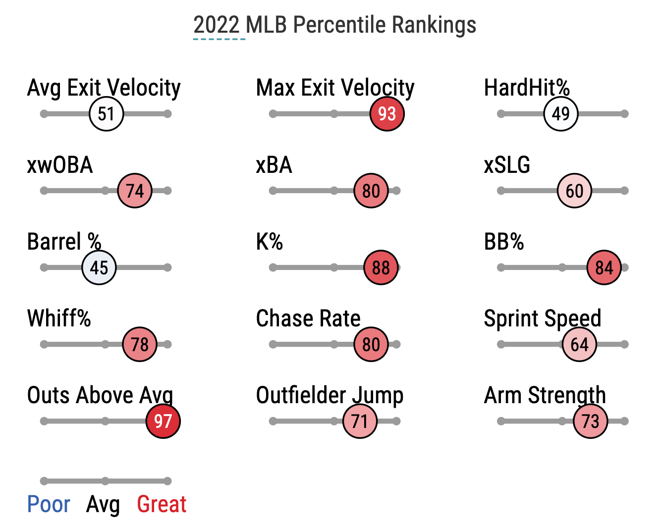 Twins 2023 Position Analysis: Right Field - Twins - Twins Daily