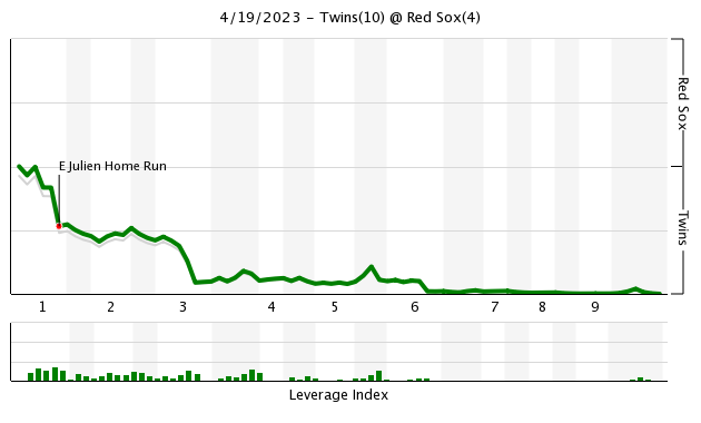 Baseball's 50 Weirdest All-Time Superstitions, News, Scores, Highlights,  Stats, and Rumors