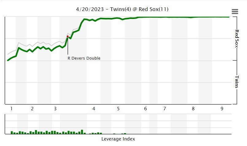 Kenta Maeda gets hit by a 111.6 MPH Jarren Duran comebacker in the