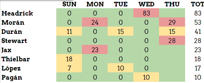 Generation 1 Type Chart