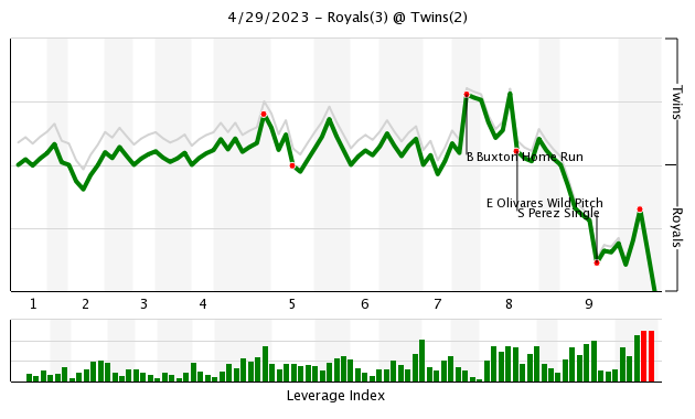 MLB trends: Jhoan Duran's splinker might be baseball's filthiest pitch;  April's home run rate is way down 