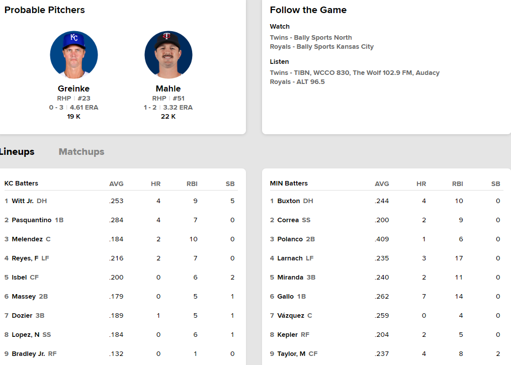 Royals 4, Twins 1: Dumpster fire continues - Twinkie Town