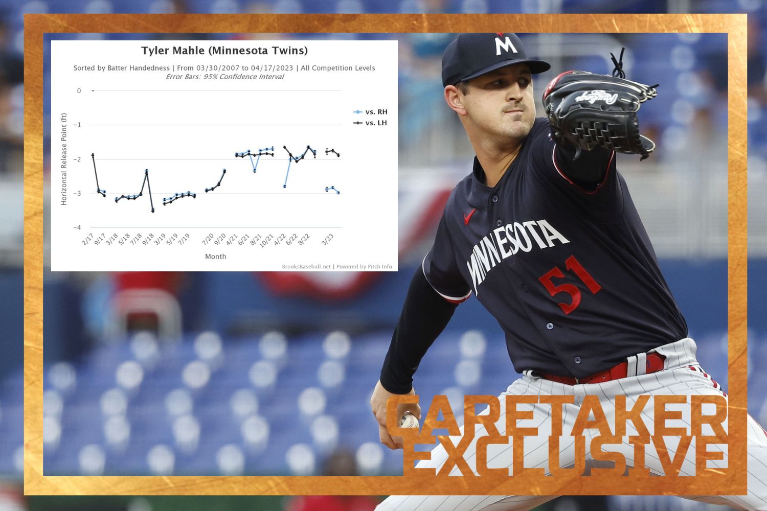 More information about "Tyler Mahle's New Pitching Trick"