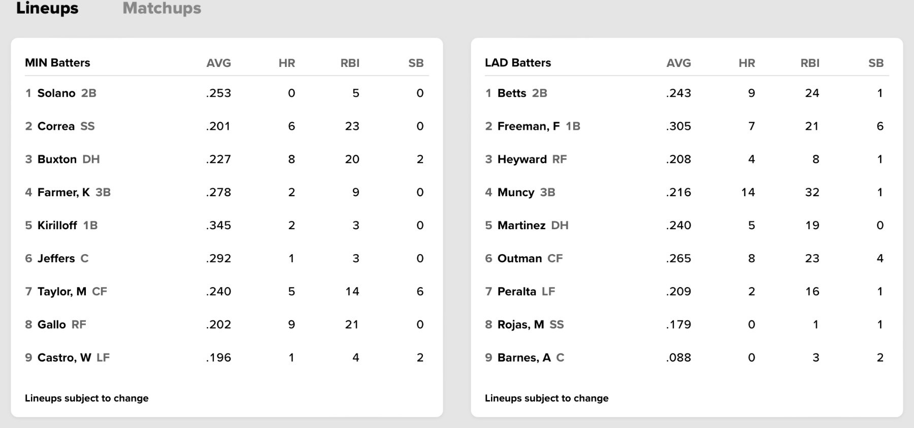 The Twins' Bally Sports North broadcast had interesting Clayton Kershaw  discussion