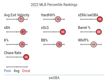 Trust the Stuff: Griffin Jax's Peripherals Suggest He Could Be a Top Gun in the Bullpen