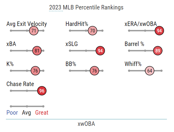 Trust the Stuff: Griffin Jax's Peripherals Suggest He Could Be a Top Gun in the Bullpen